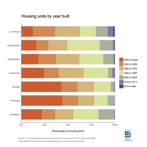 mass dhcd subsidized housing inventory